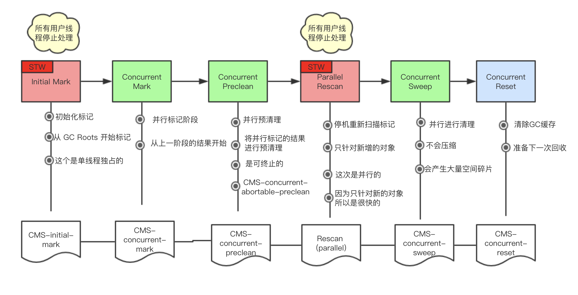 cms_process.png